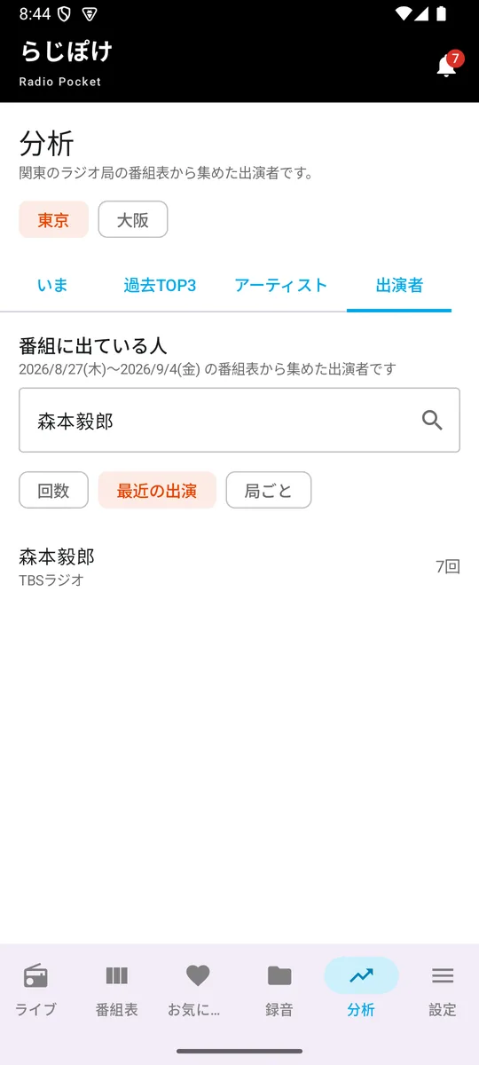 出演者の検索結果