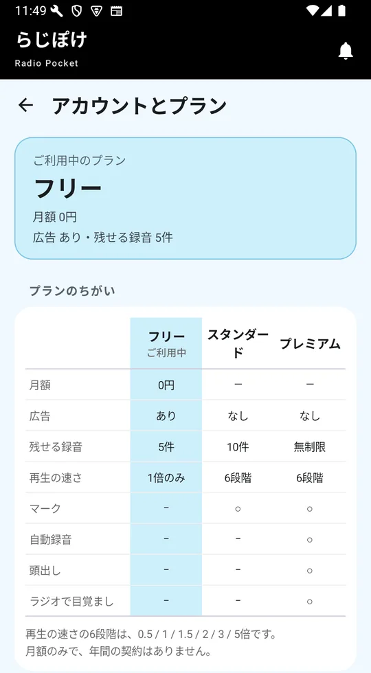 プランの比較