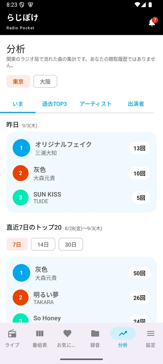 分析タブ