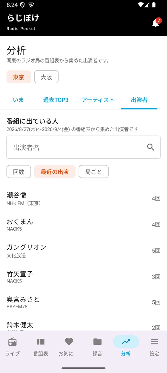 出演者タブ